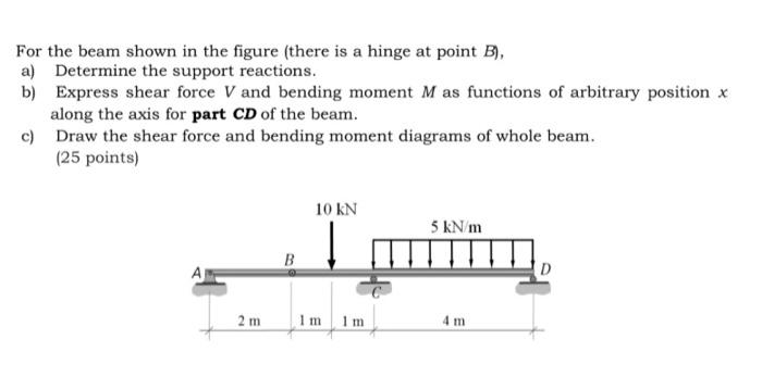 Solved For The Beam Shown In The Figure (there Is A Hinge At | Chegg.com