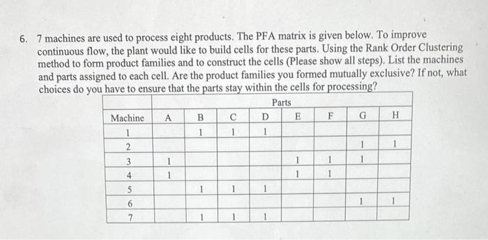 Solved 6. 7 machines are used to process eight products. The | Chegg.com