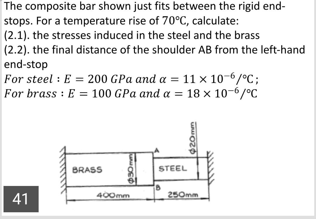 Solved The composite bar shown just fits between the rigid | Chegg.com