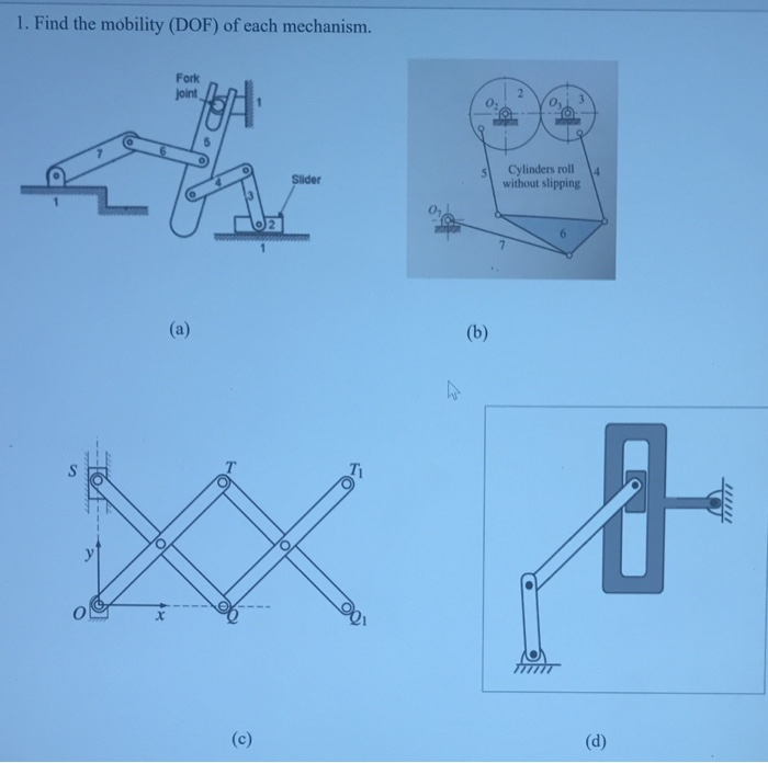 Solved 1. Find the mobility (DOF) of each mechanism. Fork