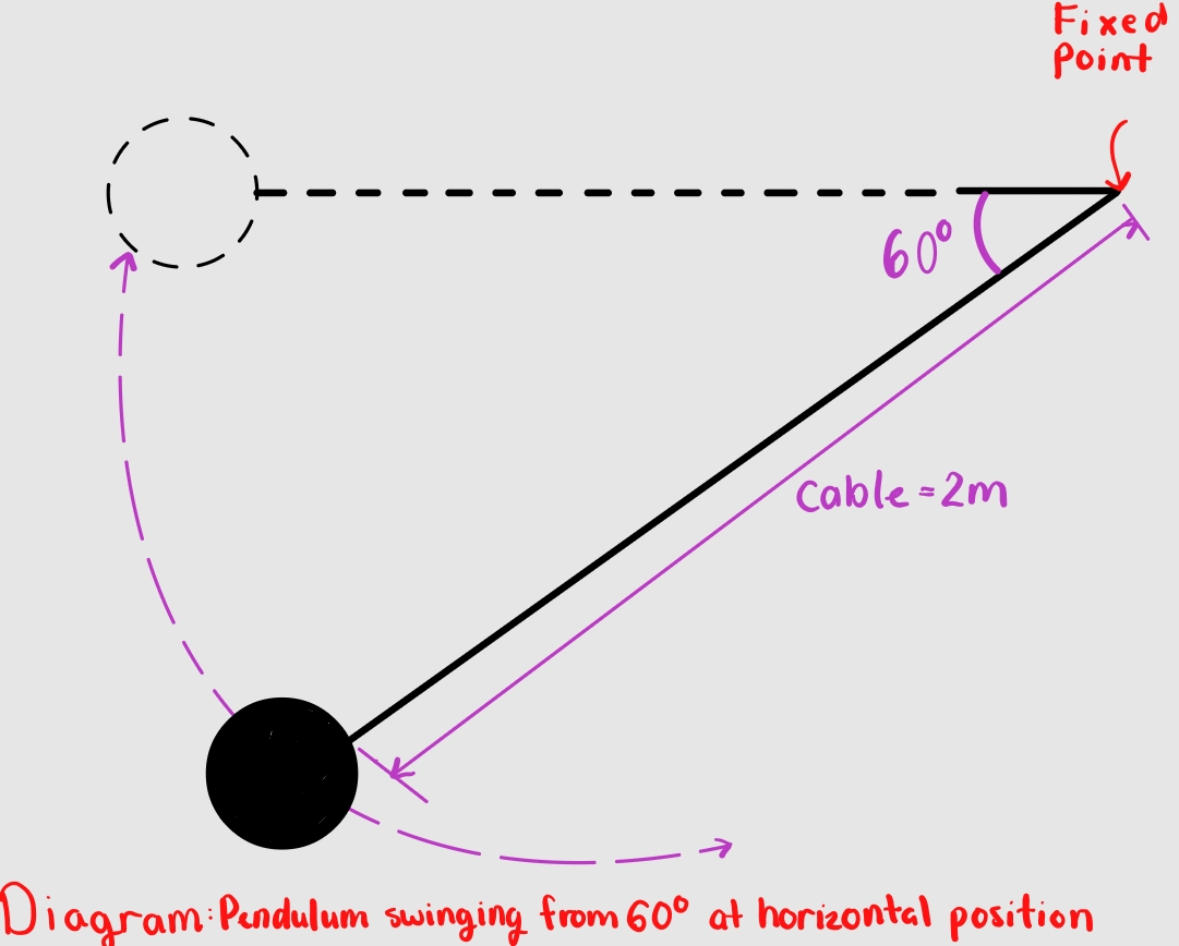 Solved A Kg Pendulum Is Released From The Horizontal Chegg Com