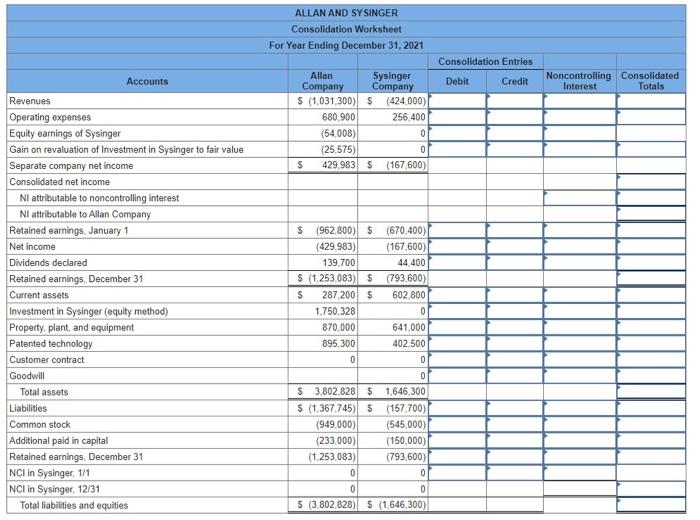 Solved On January 1, 2020, Allan Company bought a 15 percent | Chegg.com