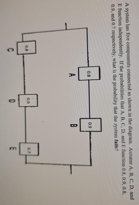Solved A system has five components connected as shown in | Chegg.com