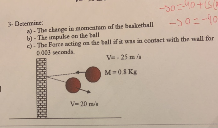 change in momentum