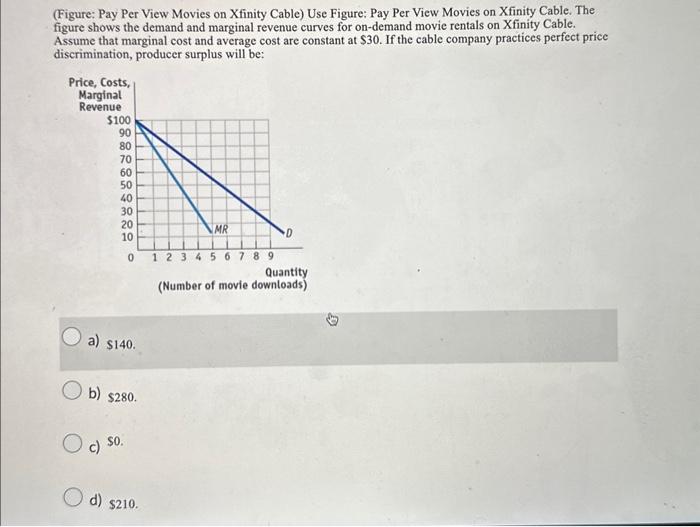 Solved (Figure: Pay Per View Movies on Xfinity Cable) Use | Chegg.com
