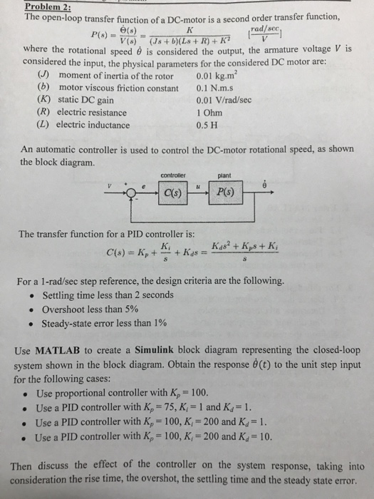 Solved the solution must be by the program (MATLAB) and | Chegg.com