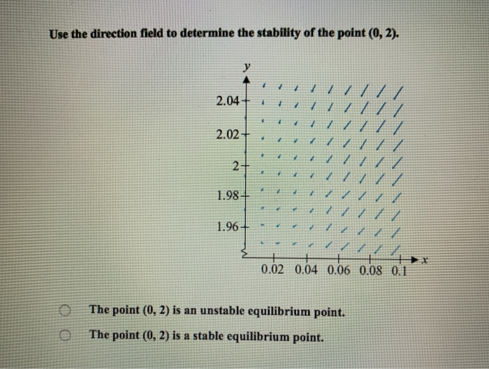 Solved Find and interpret all equilibrium points of the | Chegg.com