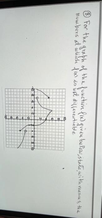 Solved & For the graph of the function (ix) given below, | Chegg.com