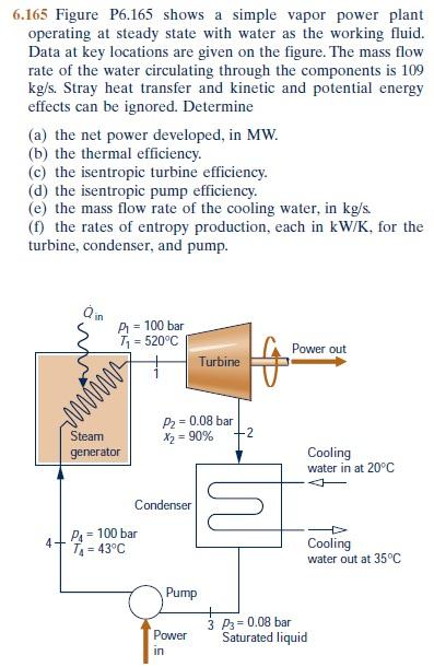 Solved Figure P6.165 Shows A Simple Vapor Power Plant | Chegg.com