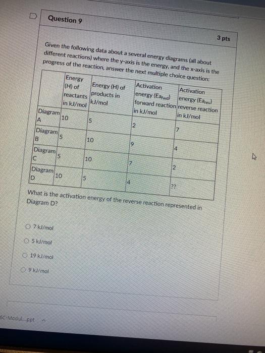 Solved D Question 9 3 pts Given the following data about a | Chegg.com