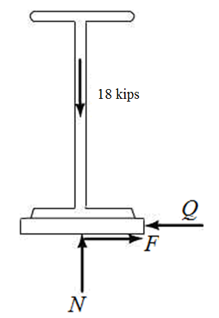 Solved The Elevation Of The End Of The Steel Beam Supported By