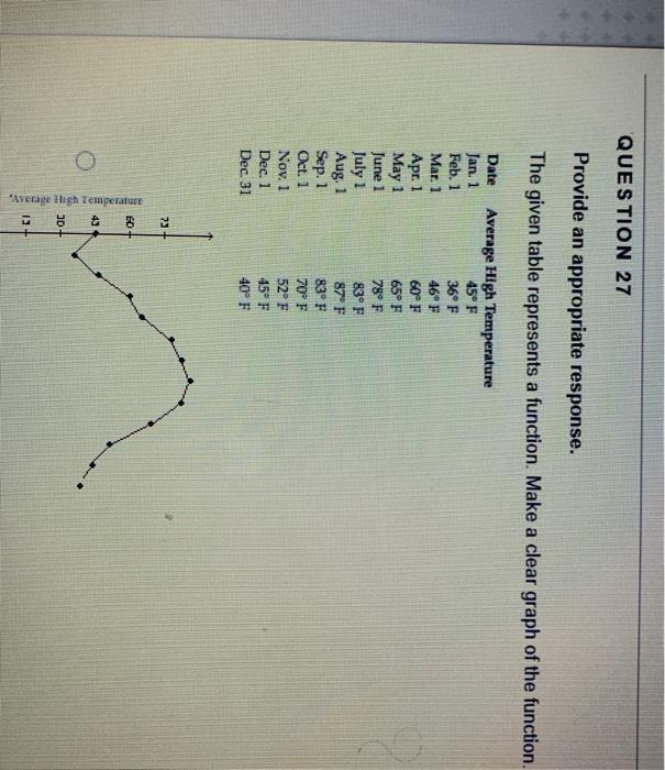 Solved Question 27 Provide An Appropriate Response The Chegg Com
