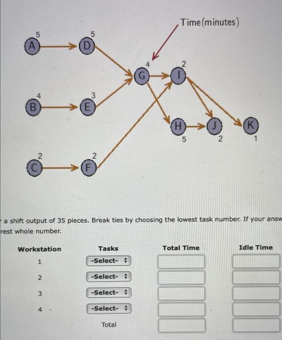 5. Balance the assembly line shown below for (a) a | Chegg.com