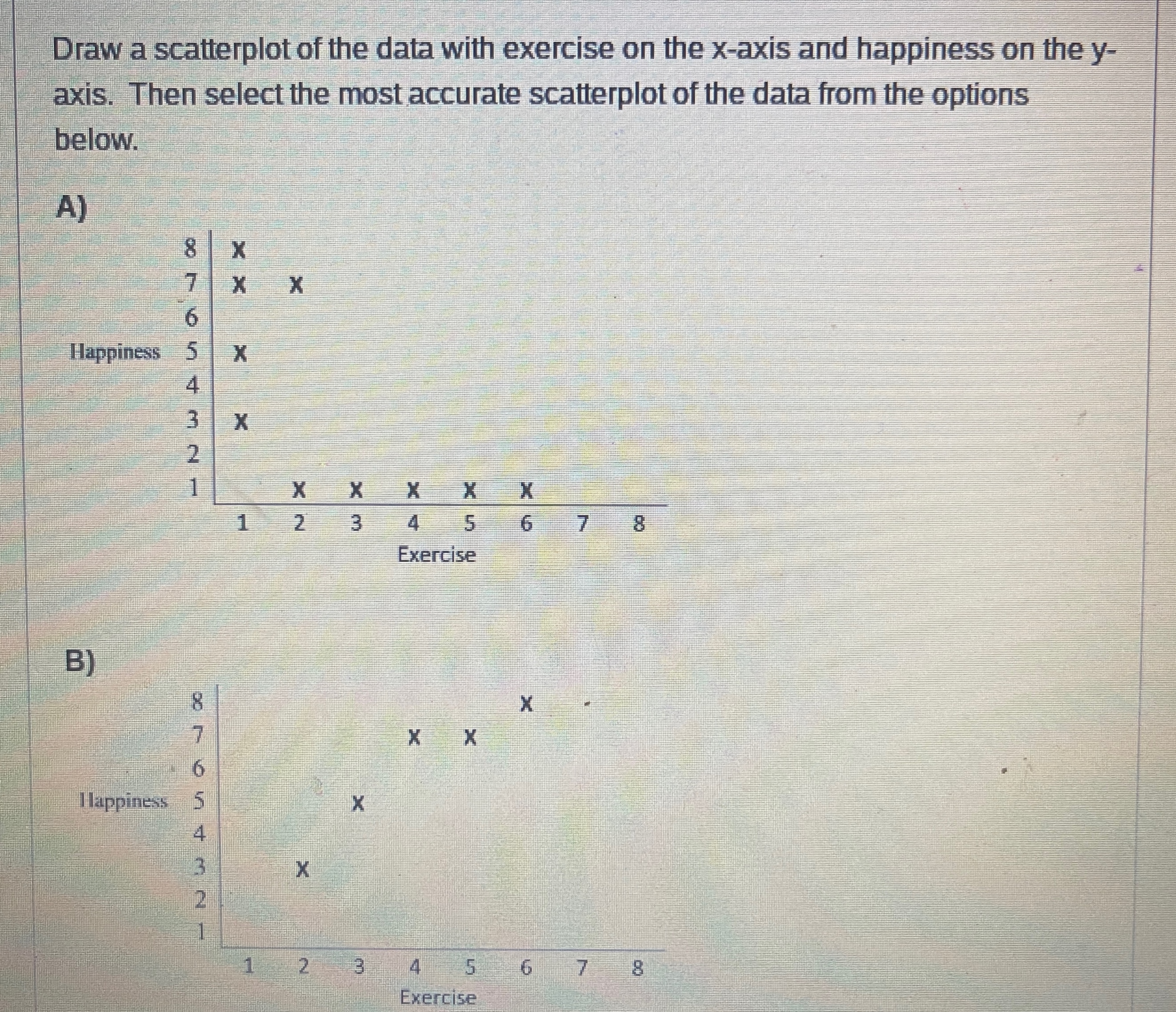 Draw a scatterplot of the data with exercise on the | Chegg.com