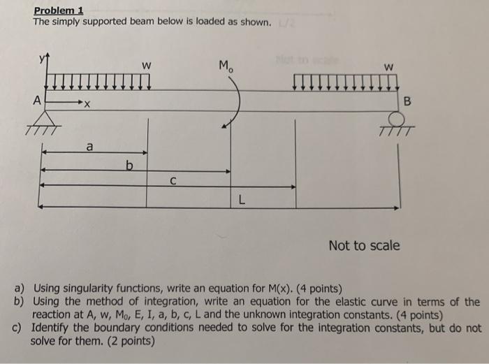 Solved Problem 1 The simply supported beam below is loaded | Chegg.com