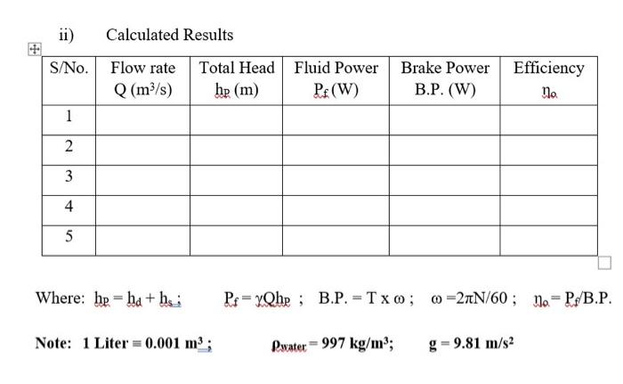Solved PUMP PERFORMANCE CHARACTERISTICS | Chegg.com