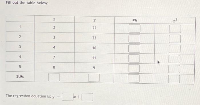 Solved Fill out the table below: The regression equation is: | Chegg.com