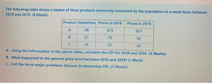 Solved The Following Table Shows A Basket Of Three Products | Chegg.com