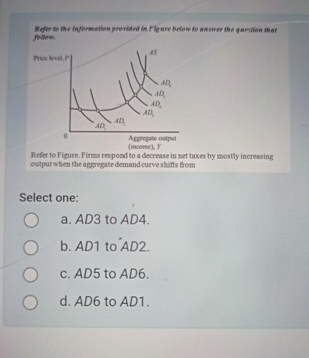 Solved Refer to the information provided in Figure below to | Chegg.com