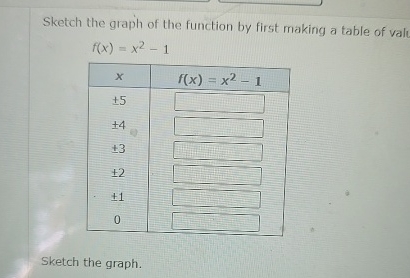 Solved Sketch the graph of the function by first making a | Chegg.com