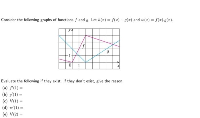 Solved Consider The Following Graphs Of Functions F And G Chegg Com