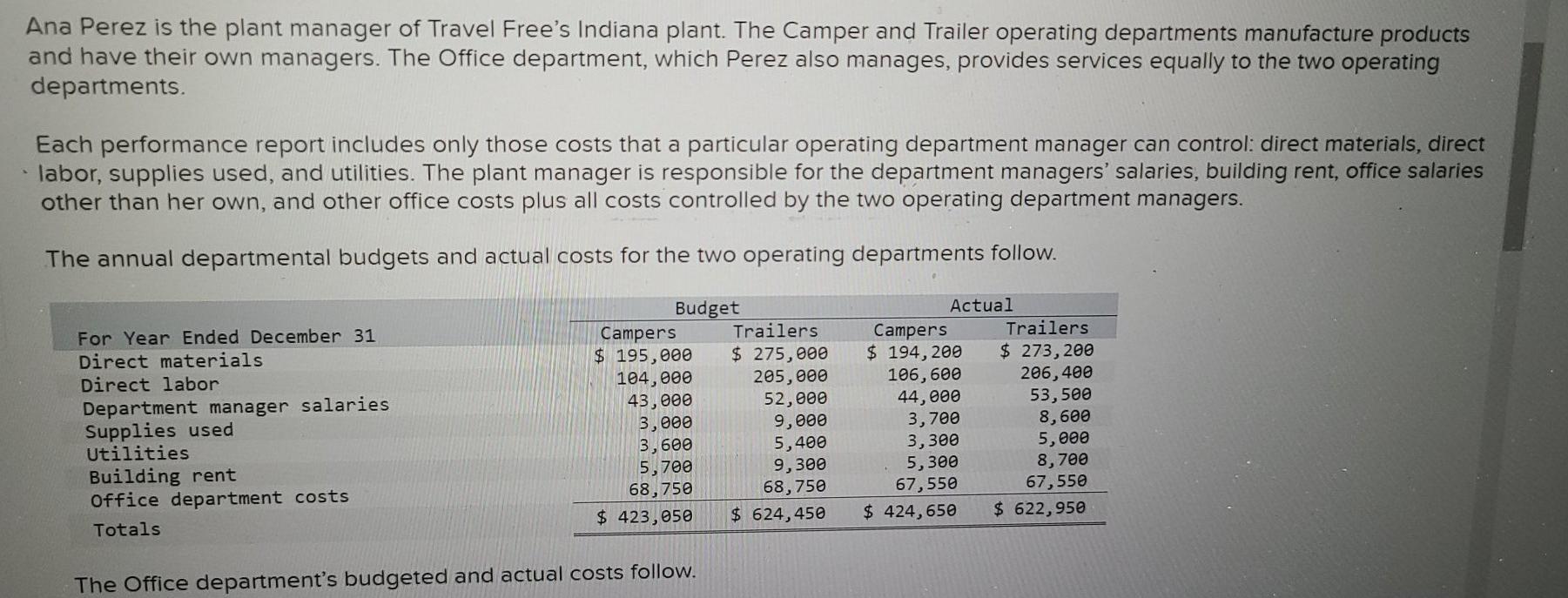 solved-ana-perez-is-the-plant-manager-of-travel-free-s-chegg