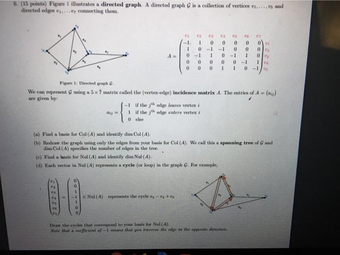 Solved 6 15 points) Figure I illustrates a directed graph. A | Chegg.com
