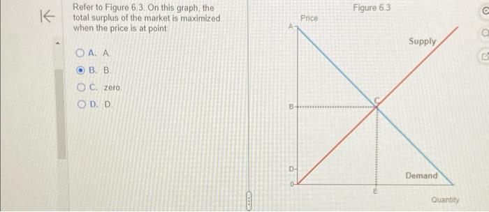 Solved Refer to Figure 6.3. On this graph, the total surplus | Chegg.com