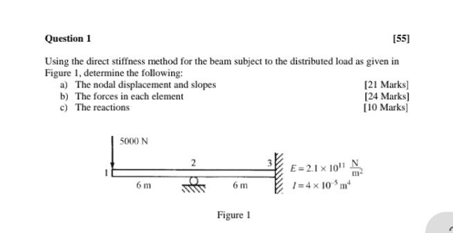 Solved Question 1 [55] Using the direct stiffness method for | Chegg.com