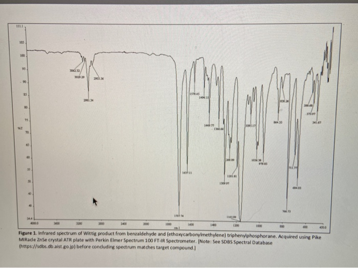 ir spectrum experiment