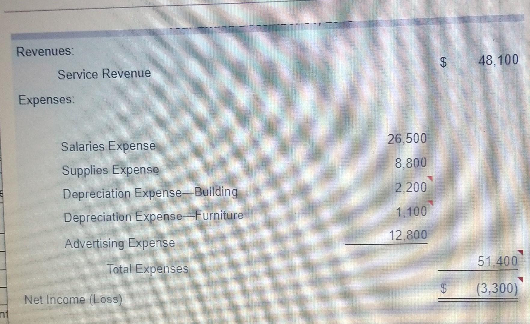 Solved Requirements 1. Prepare the income statement for the | Chegg.com