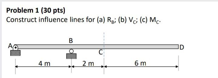Solved Problem 1 (30 pts) Construct influence lines for (a) | Chegg.com