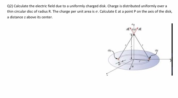 Solved Q2) Calculate the electric field due to a uniformly | Chegg.com