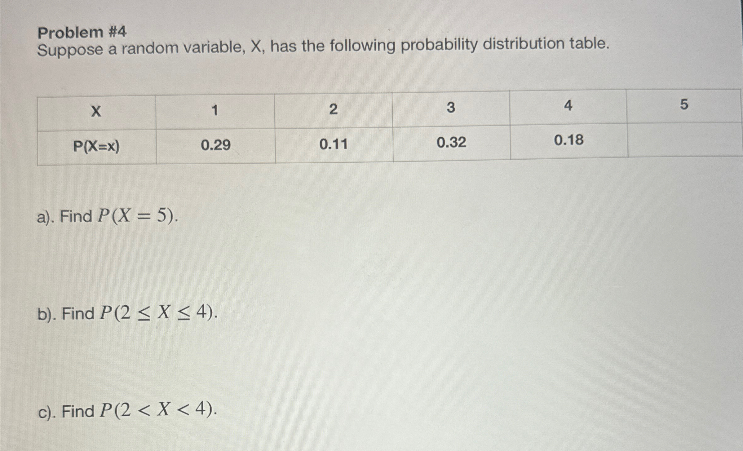 Solved Problem #4Suppose a random variable, x, ﻿has the | Chegg.com