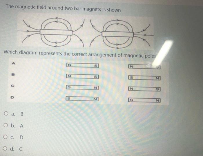 Solved The magnetic field around two bar magnets is shown | Chegg.com