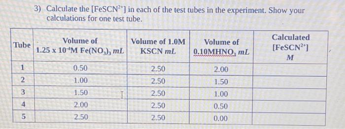 Solved 3) Calculate the [FeSCN2+] in each of the test tubes | Chegg.com