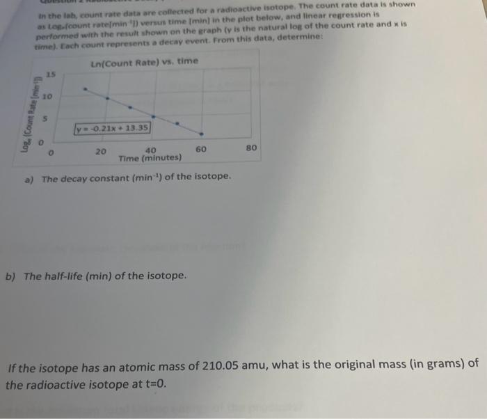 In the lah, count rate data are coflected for a | Chegg.com