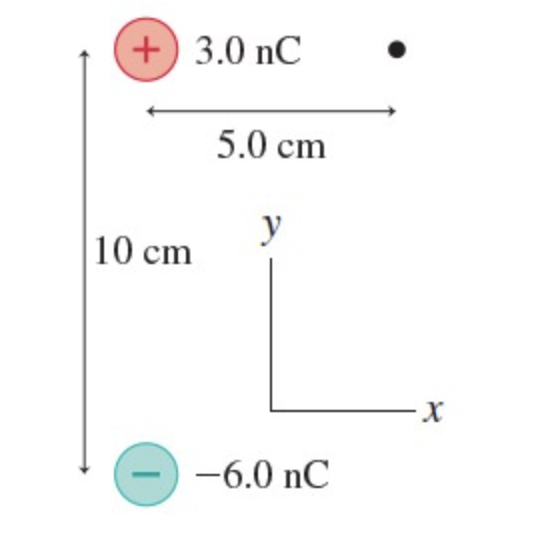 Solved What is the direction of the electric field at the | Chegg.com