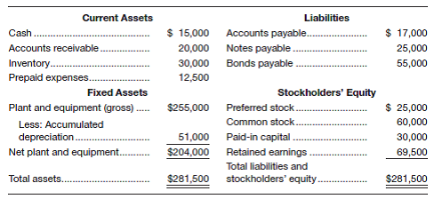 Solved: For December 31, 20X1, the balance sheet of Baxter Corp ...