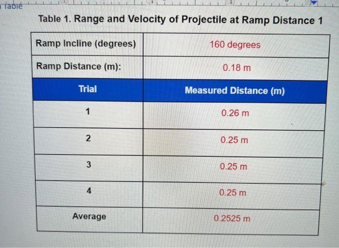 \r\n\r\nTable 2. Range and Velocity of Projectile at | Chegg.com