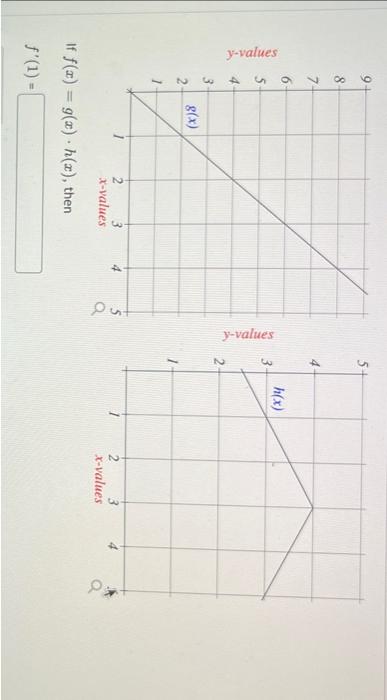 Solved y-values | Chegg.com
