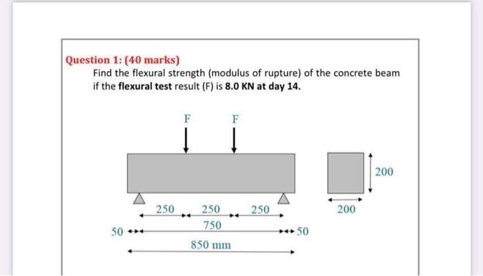Solved Question 1: (40 marks) Find the flexural strength | Chegg.com