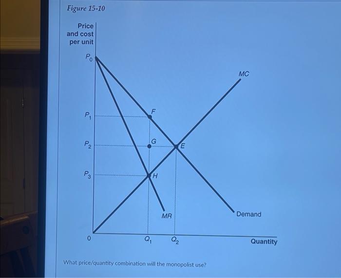 Solved Figure 1510 What price/quantity combination will the