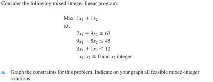Solved Consider the following mixed-integer linear program: | Chegg.com
