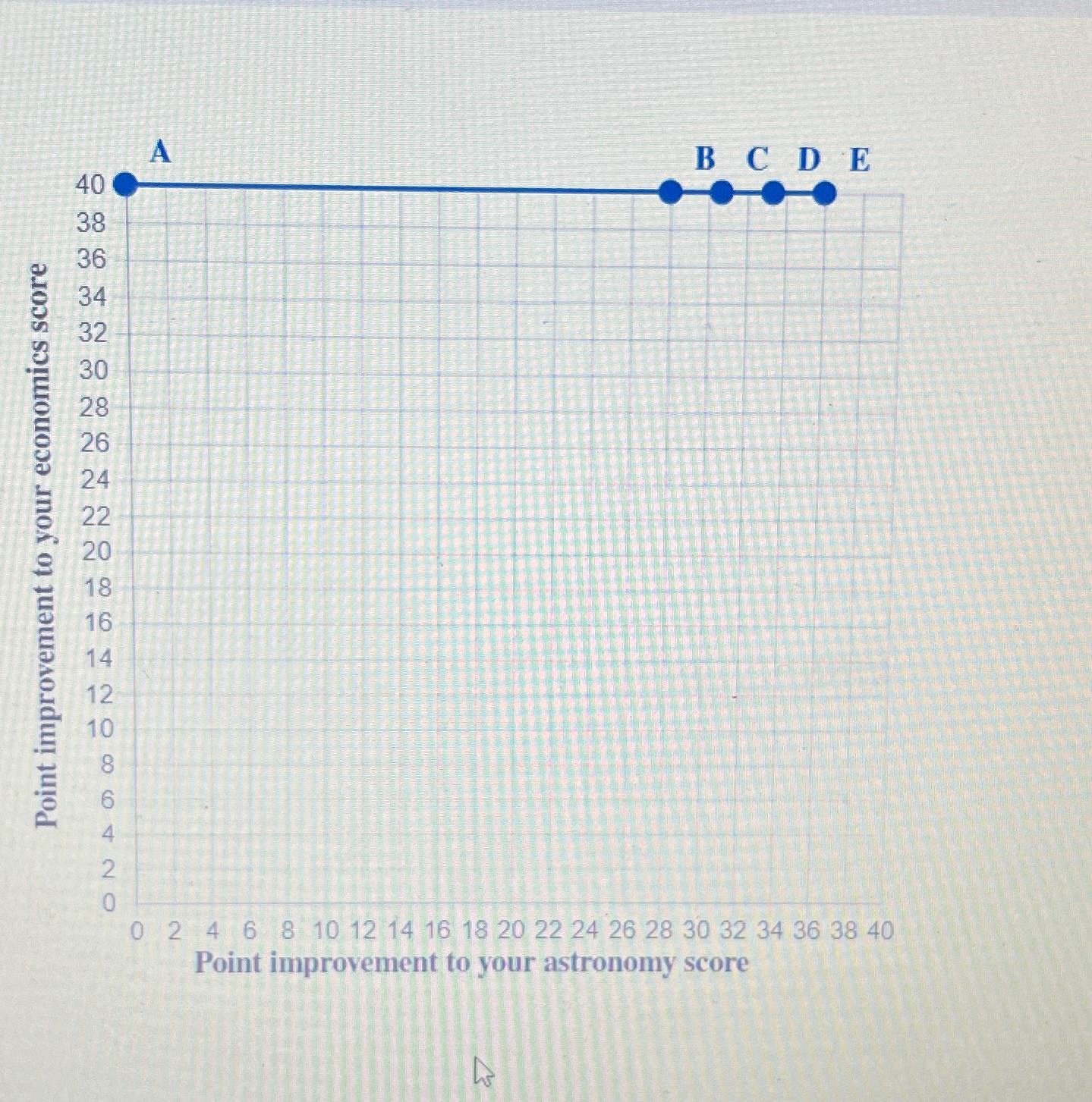 Solved Jade Has Midterms In Economics And Astronomy Tomorrow | Chegg.com