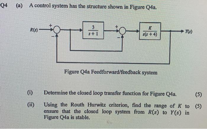 Solved Q4 (a) A control system has the structure shown in | Chegg.com