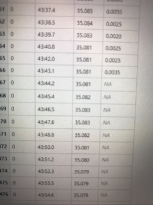43:37A 35.085 0.0055 43:38.5 35.054 00025 43.39.7 35.083 63 0 64 0 0.0020 4340.8 35.081 00035 65 0 43A20 35.081 0.0025 66 0 4