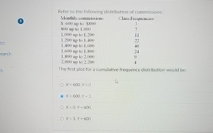 Solved Refer to the following distribution of | Chegg.com