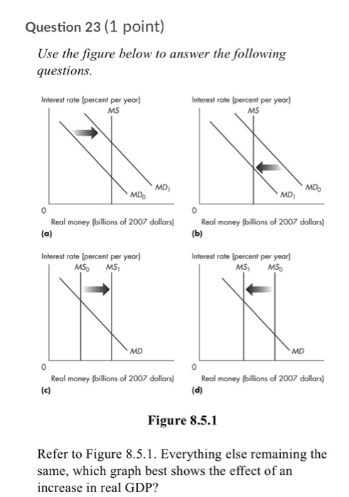 Solved Question 23 (1 Point) Use The Figure Below To Answer | Chegg.com