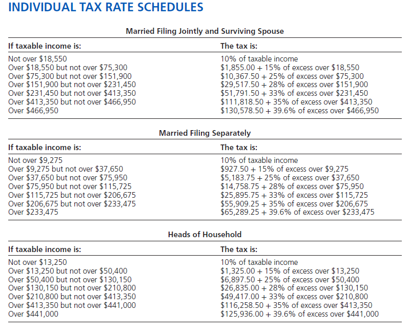 Solved: Refer to the individual rate schedules in Appendix C ...